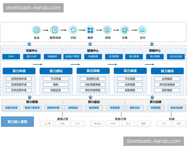 本季度弹性算力租赁模式成型 助力中小型服务商快速具备顶级制播能力